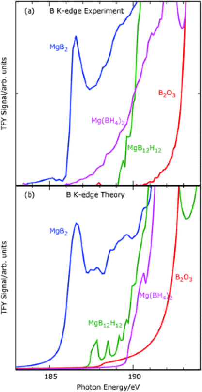 Chemistry Of Hydrogen Interactions With Materials | Hymarc