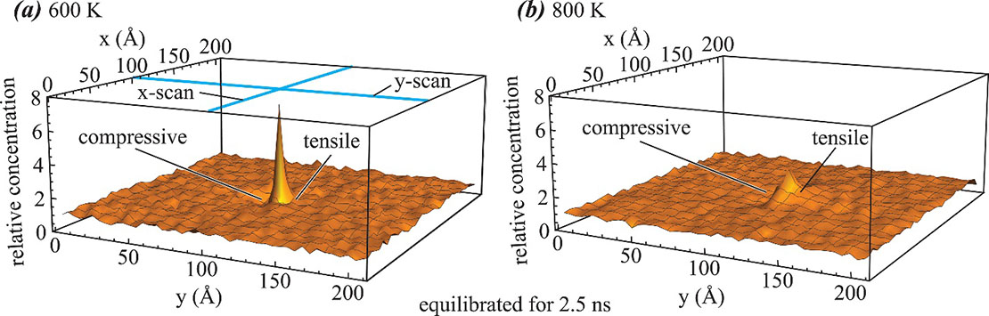 Figure 3 technical illustration