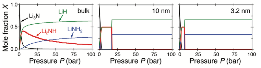 Predicted equilibrium mole fractions